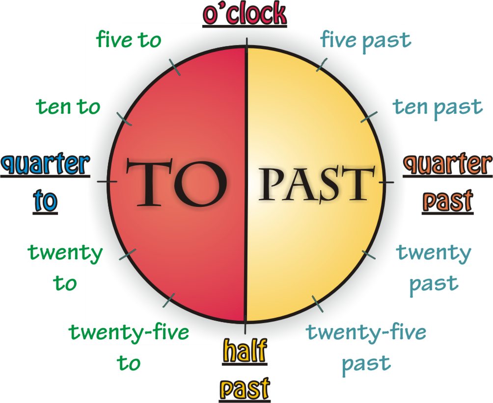 English Exercises Telling The Time