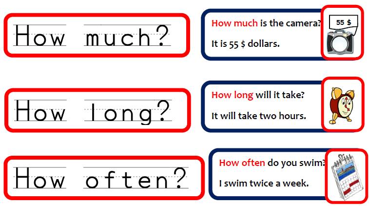 How english words. WH-questions в английском языке. Карточки с вопросительными словами на английском. WH questions для детей. Вопросы WH questions.